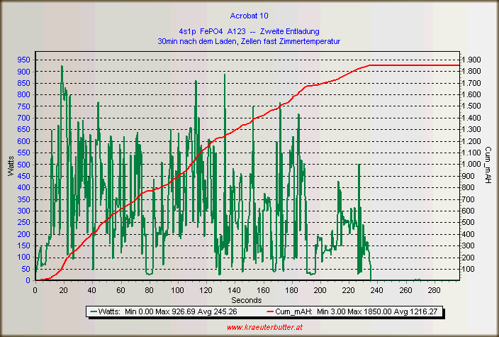 2nd_Flight_4s1p_FePO4_Acrobat10_Watt_Cumul_klein.gif